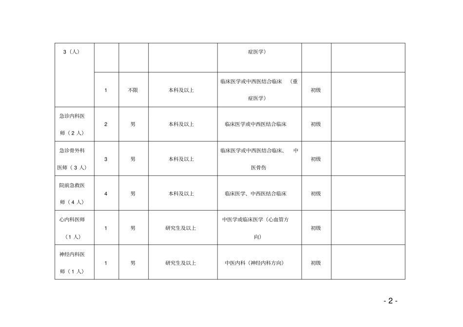 三亚中医院公开招聘工作人员一览表_第2页