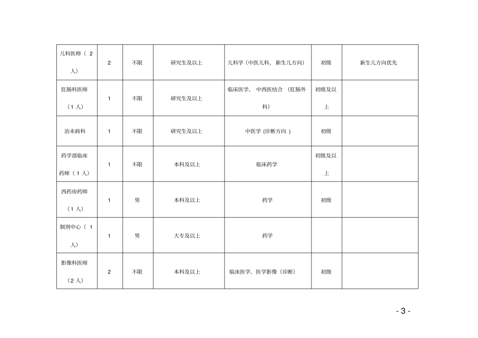 三亚中医院公开招聘工作人员一览表_第3页