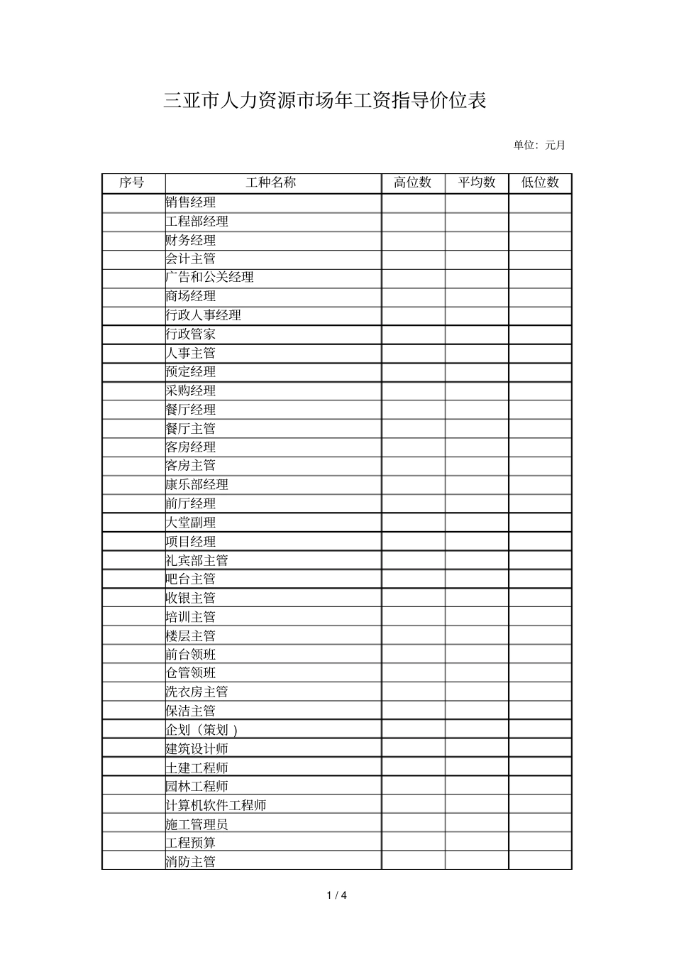 三亚人力资源场2018年工资指导价位表_第1页