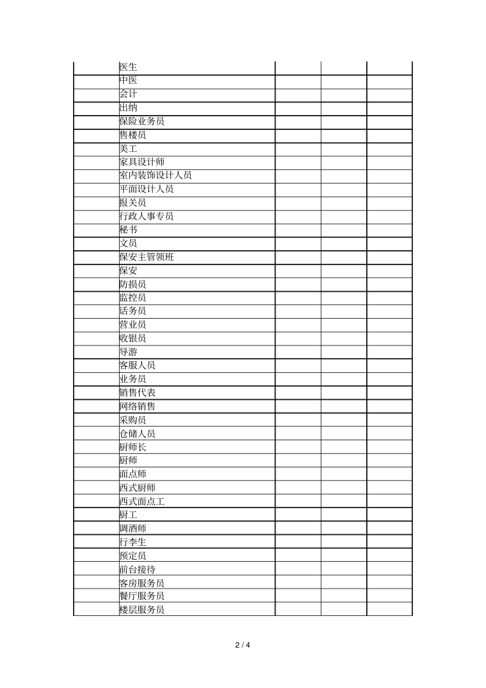 三亚人力资源场2018年工资指导价位表_第2页