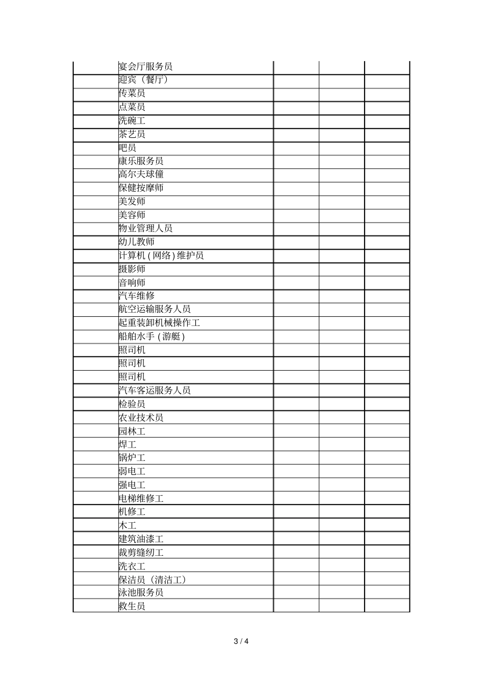 三亚人力资源场2018年工资指导价位表_第3页