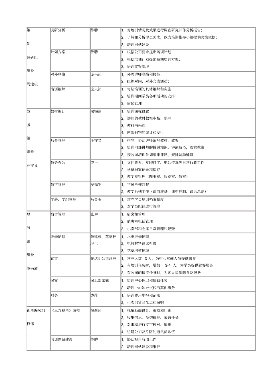 三九培训体系_第3页