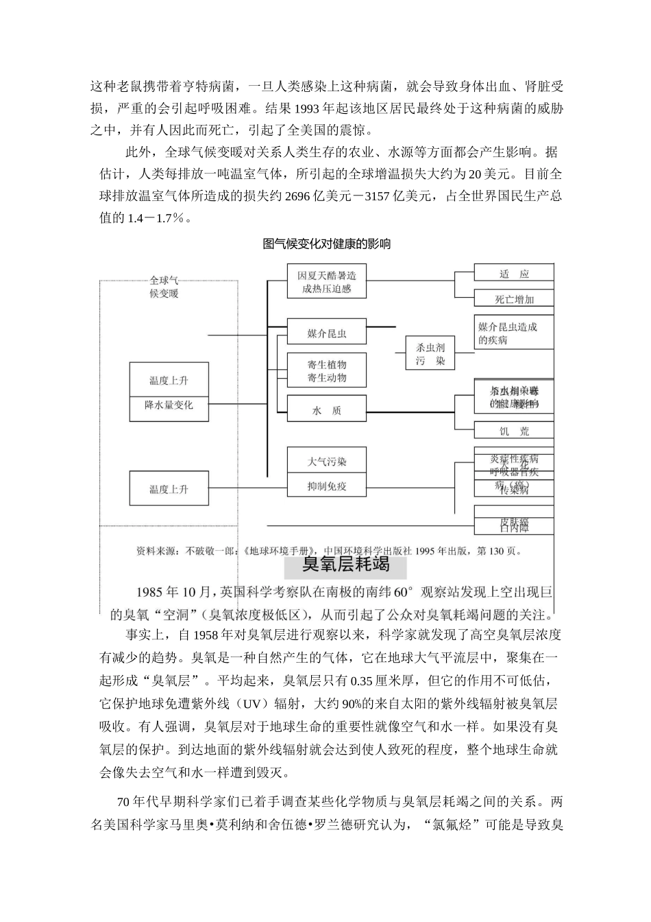 全球生态环境问题_第2页