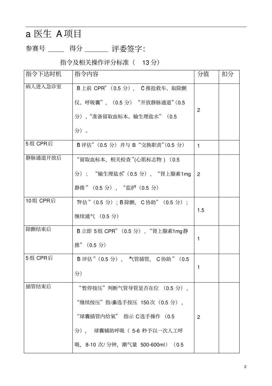 三人组心肺复苏急救技能操作评分表_第2页