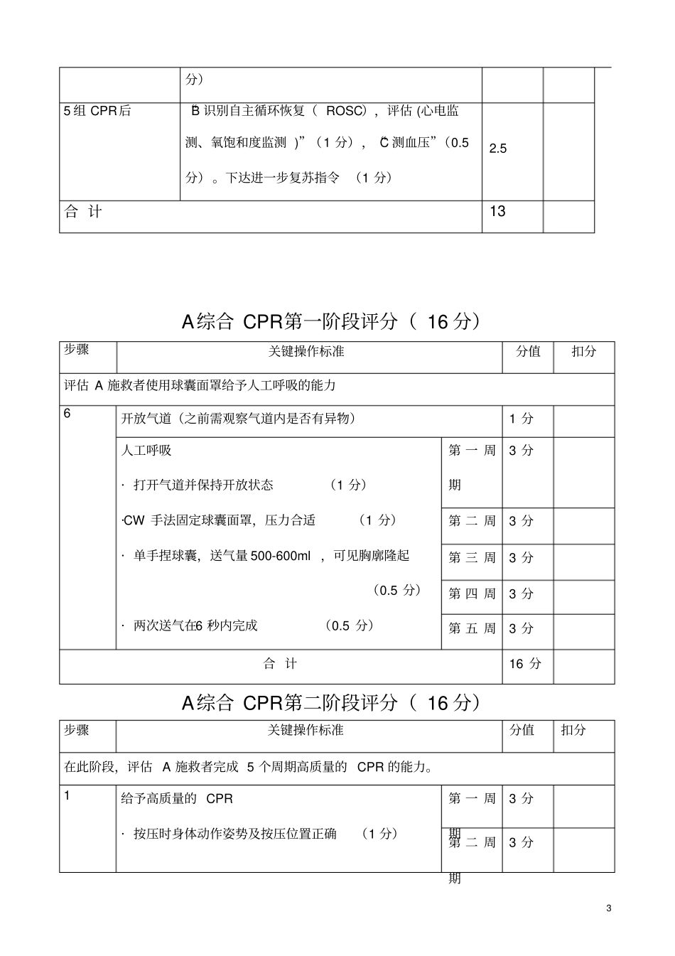 三人组心肺复苏急救技能操作评分表_第3页