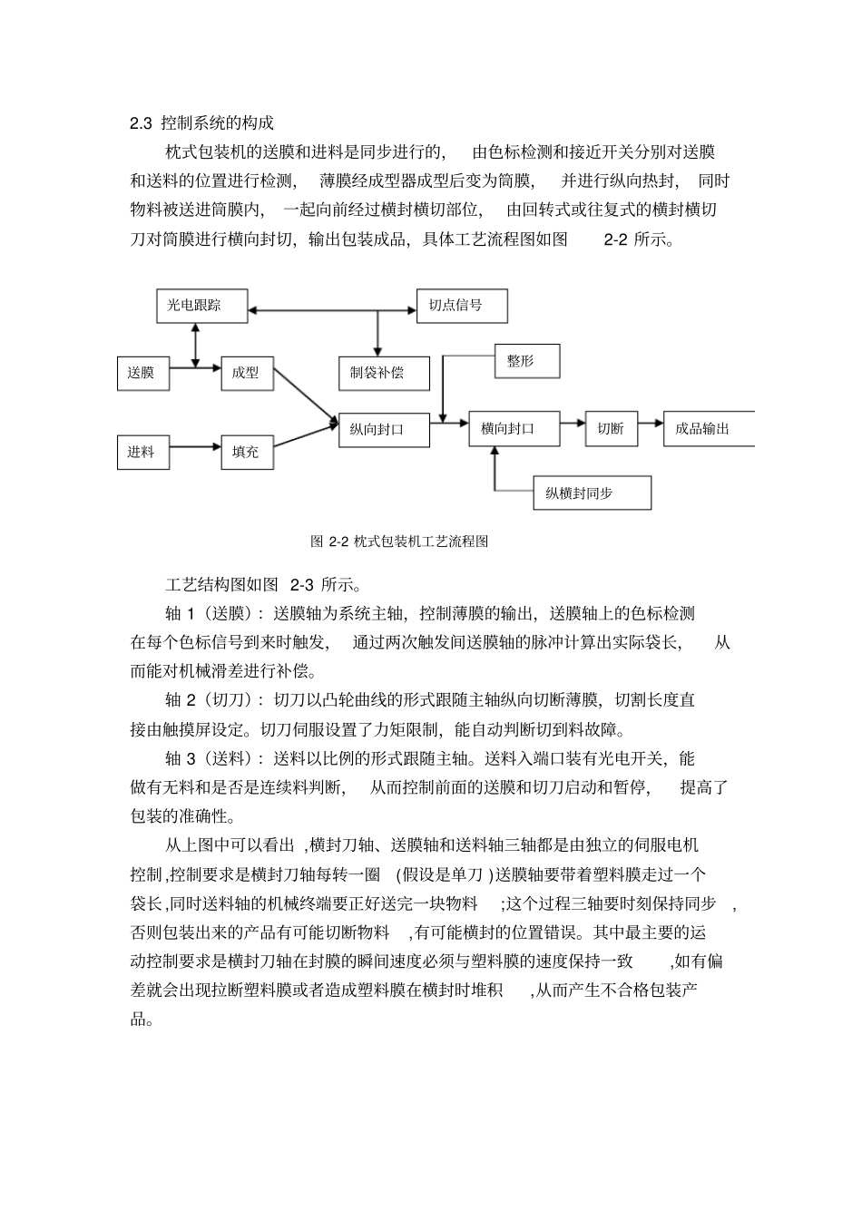 三伺服包装机_第3页