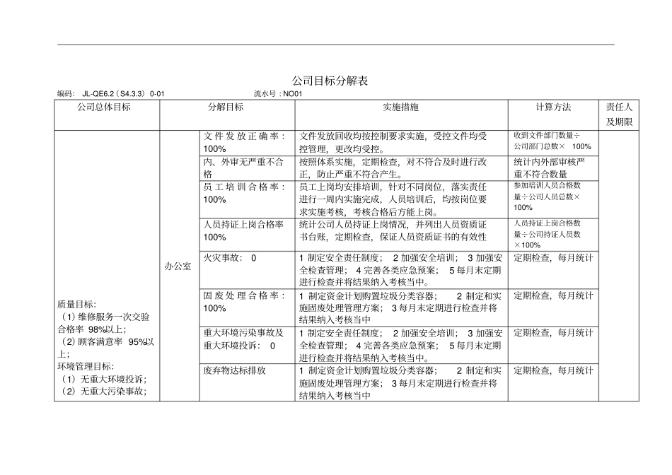 三体系-管理目标指标考核及分解QES_第2页