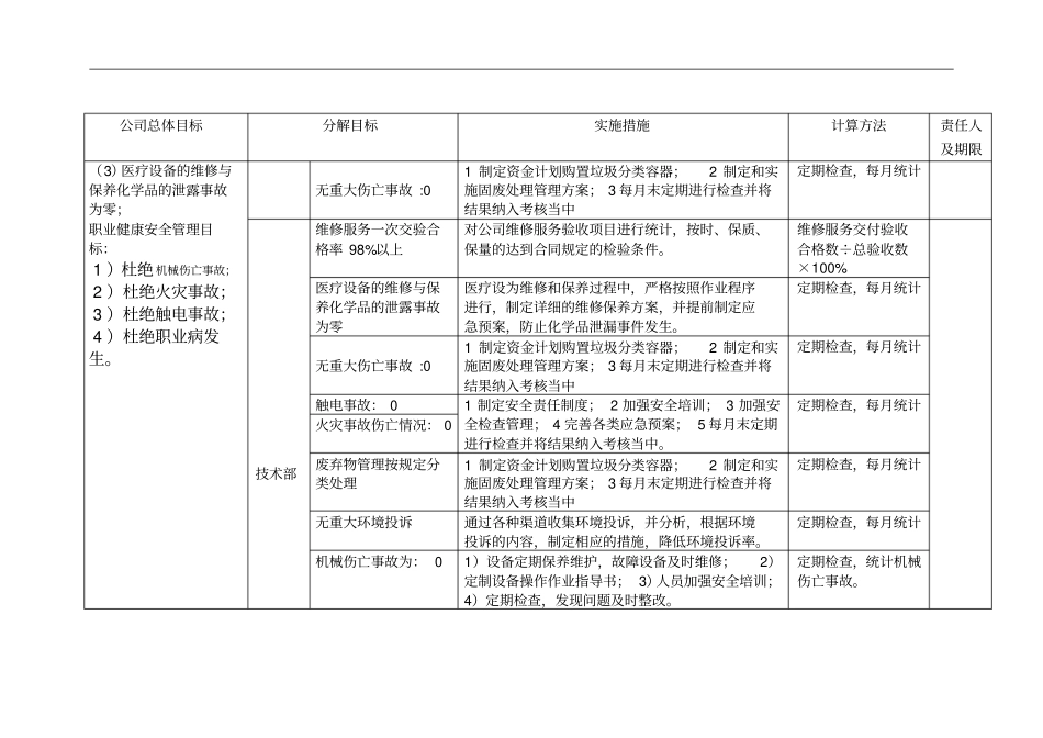 三体系-管理目标指标考核及分解QES_第3页