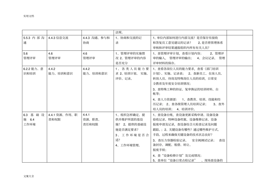 三体系全条款内部审核_第2页