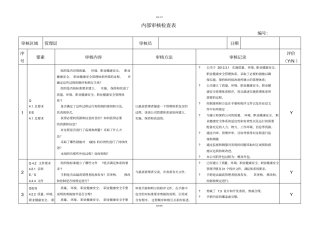 三体系审核检查表
