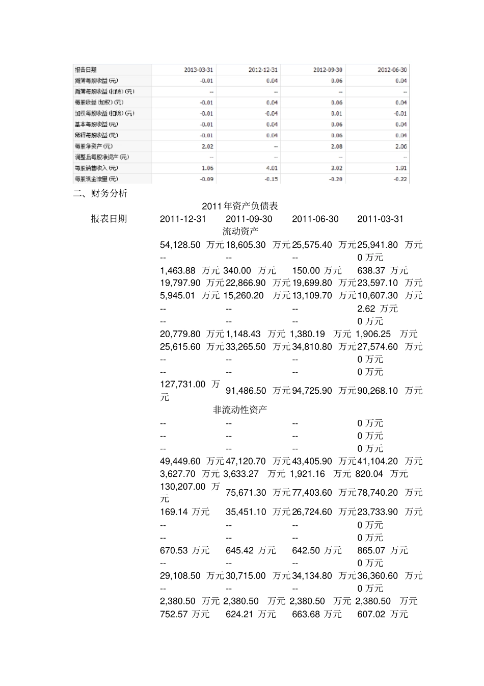 三元股份财务分析_第2页