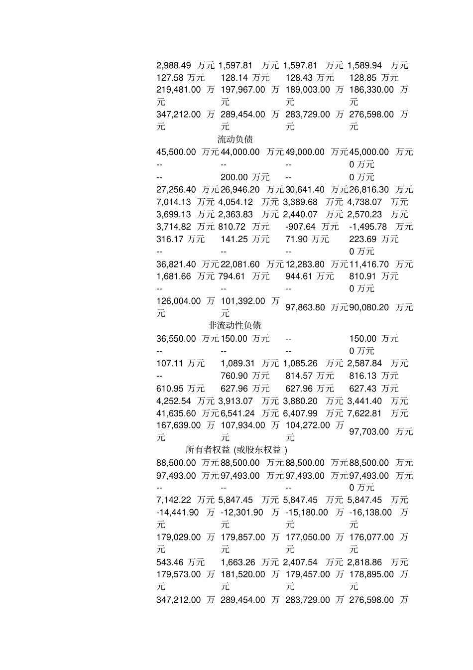 三元股份财务分析_第3页