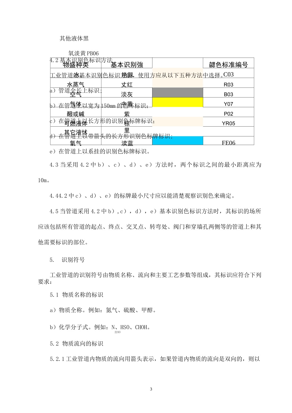 工业管道颜色及标识规范_第3页
