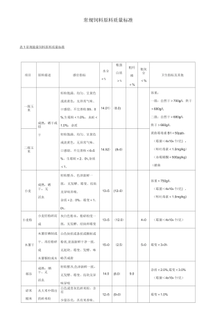常规饲料原料质量标准