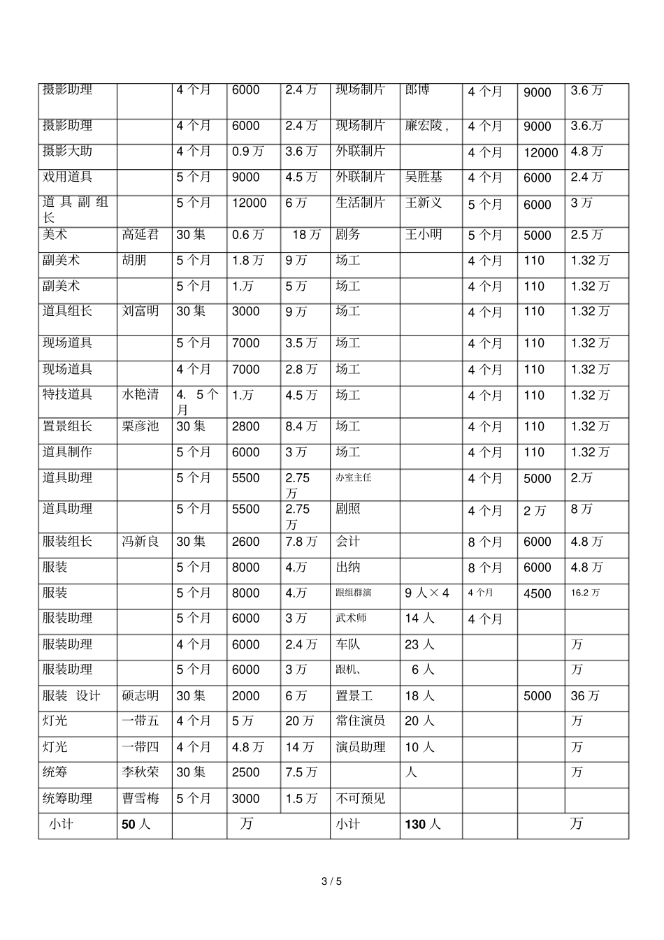 三十集电视连续剧预算_第3页