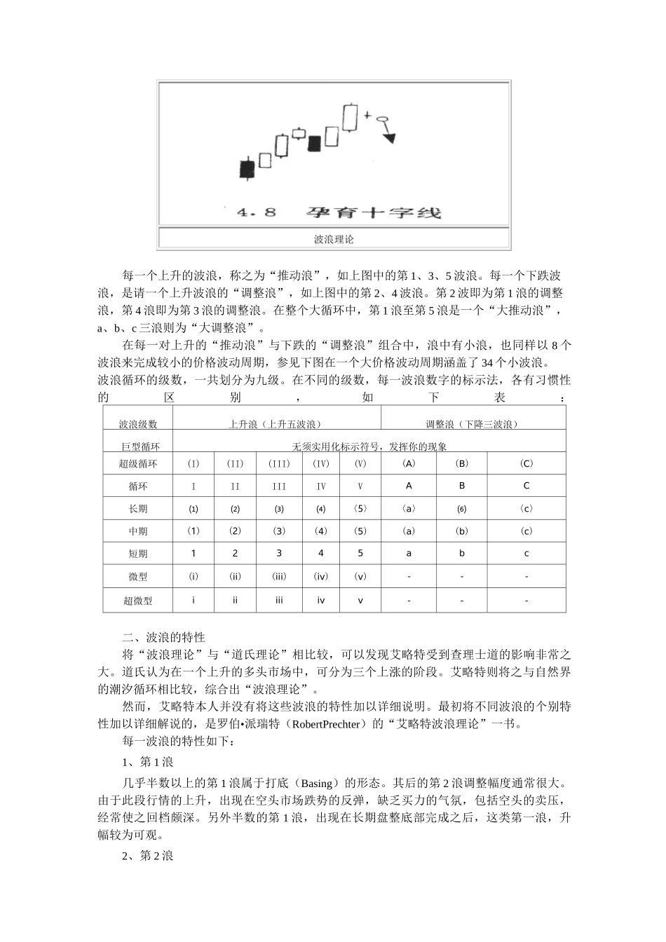 《道氏理论与波浪理论》_第2页