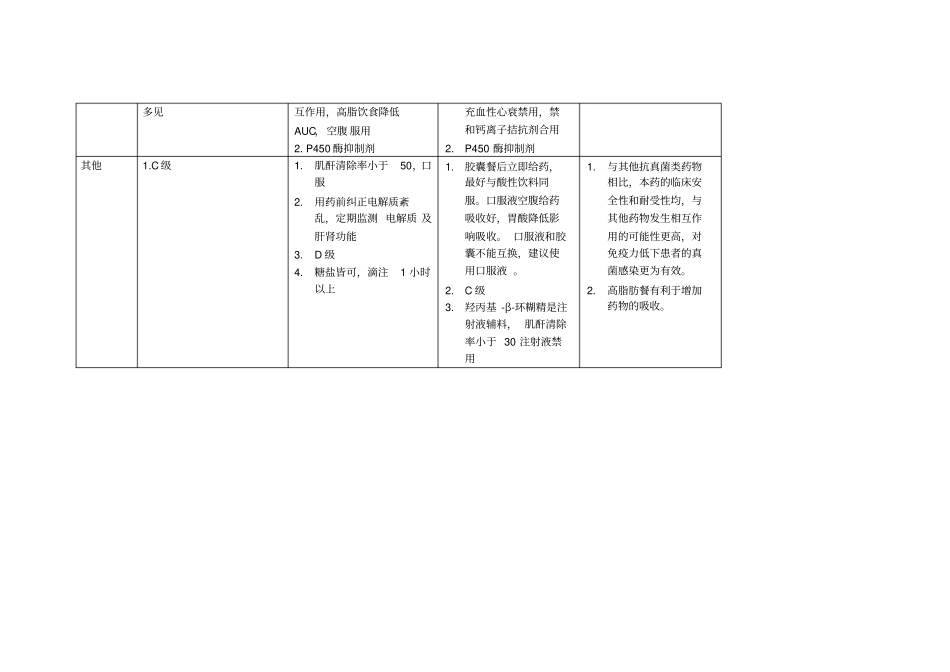 三唑类抗真菌药对比_第2页