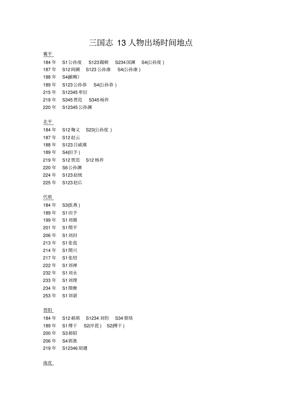 三国志13人物出场时间地点_第1页