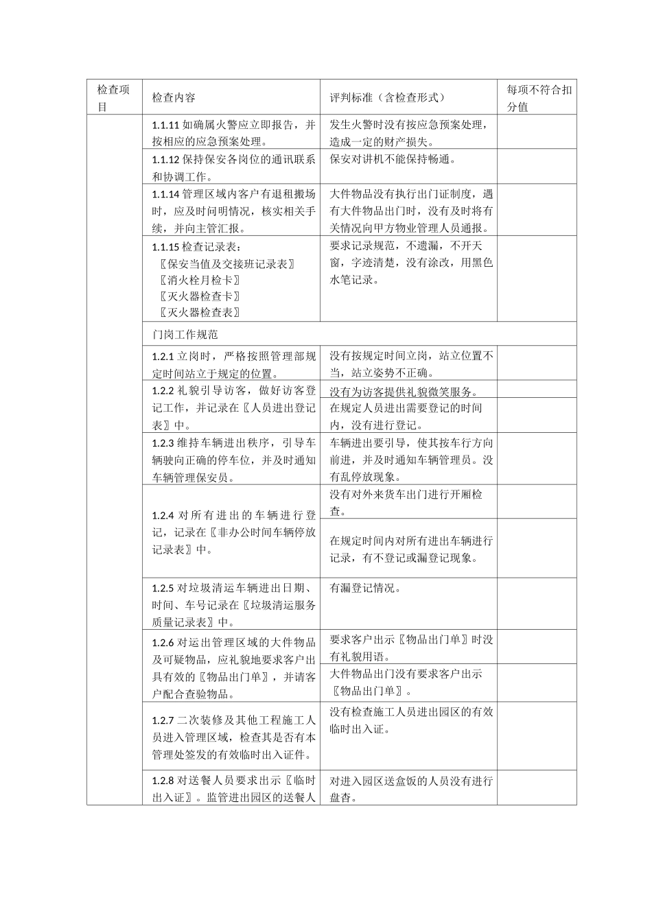 保安质量检查标准_第2页