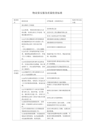 保安质量检查标准
