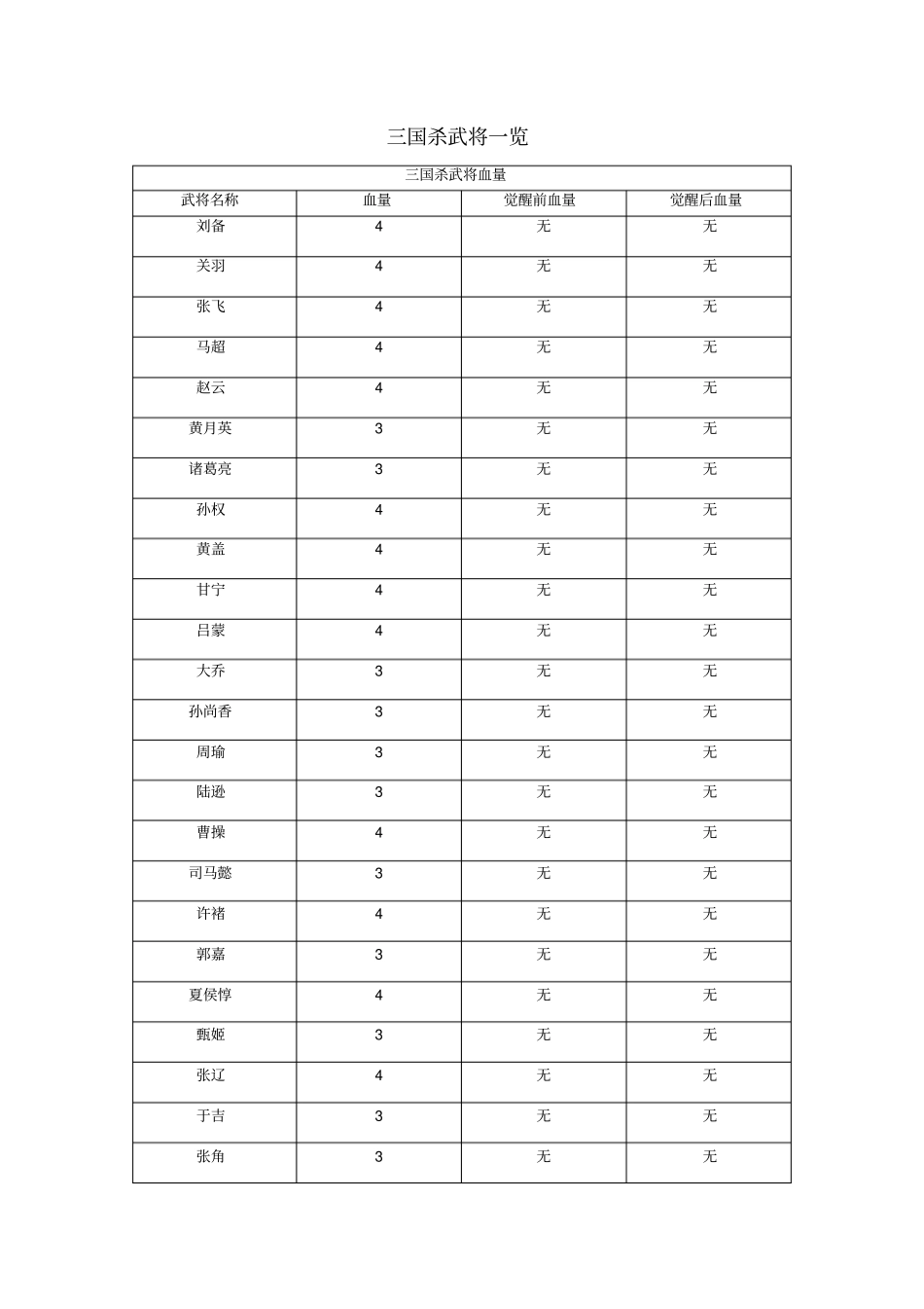 三国杀武将技能一览_第1页