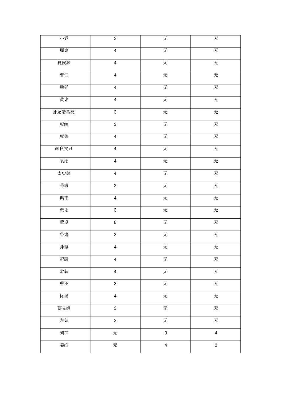 三国杀武将技能一览_第2页