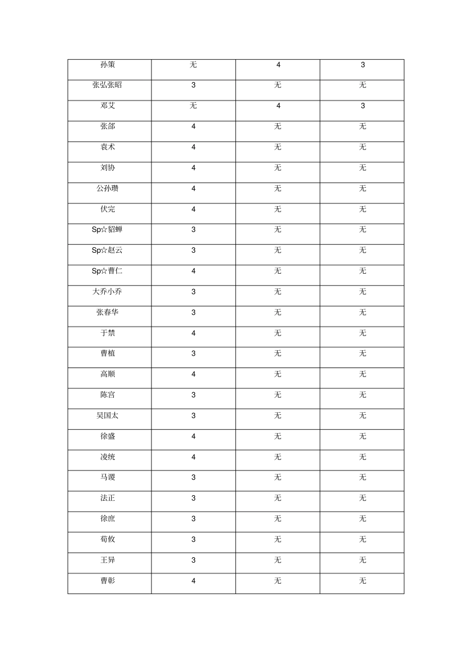 三国杀武将技能一览_第3页