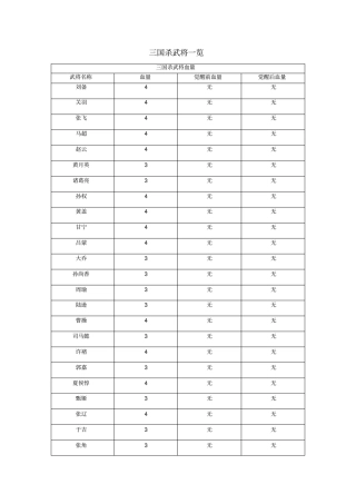三国杀武将技能一览
