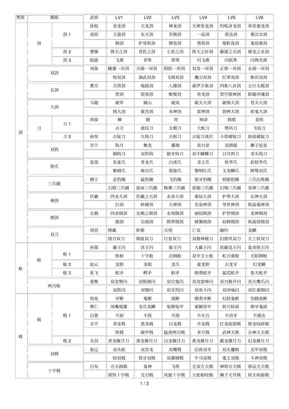 三国无双联合突袭武器_第1页