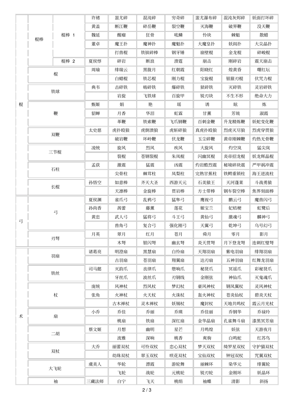 三国无双联合突袭武器_第2页