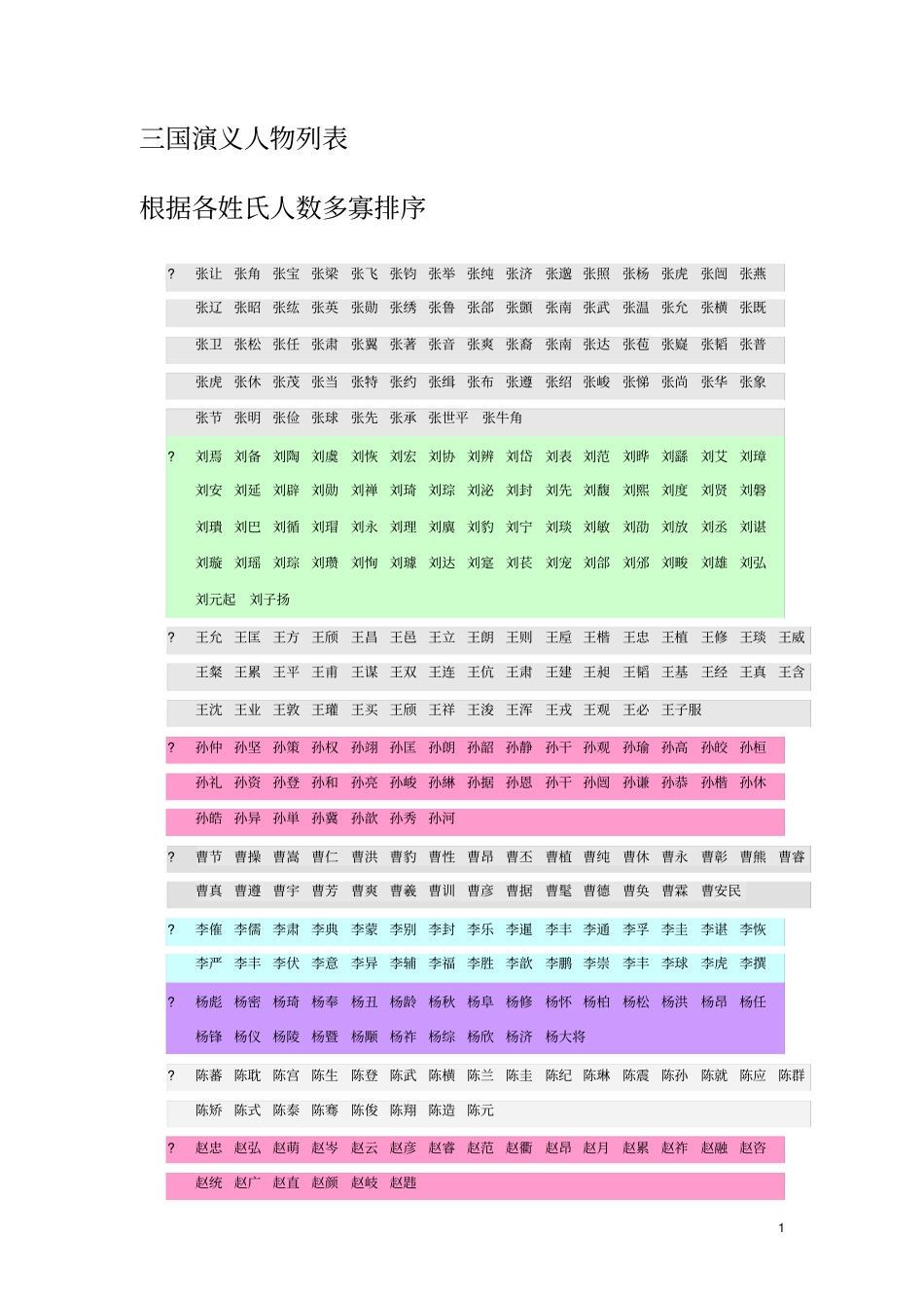 三国演义人物列表_第1页