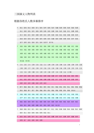 三国演义人物列表