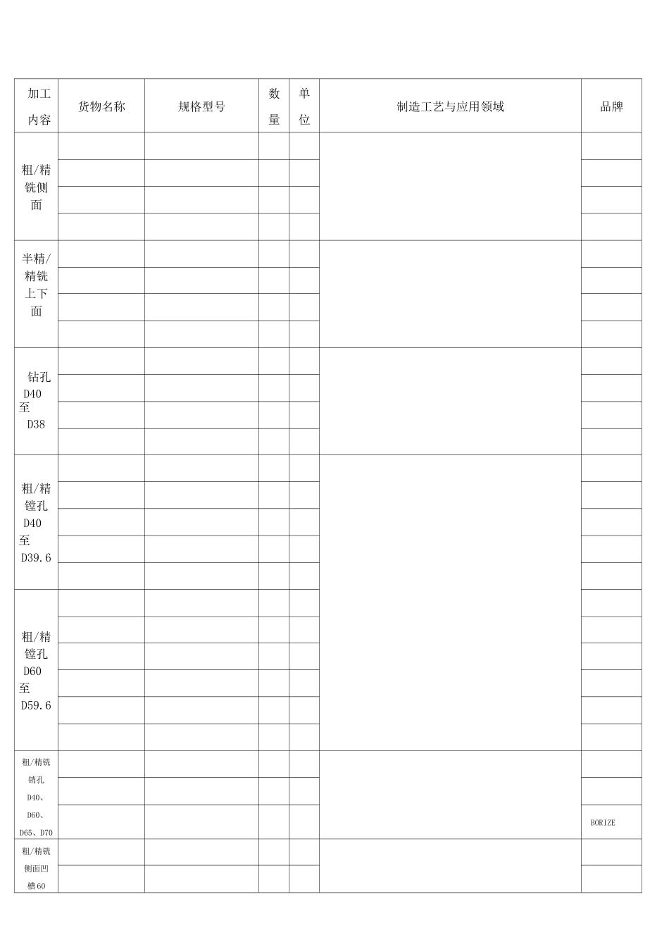 数控刀具项目投标书_第3页