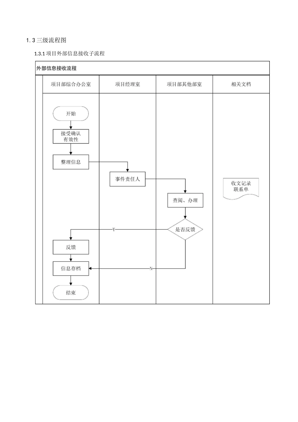 项目信息管理流程_第3页
