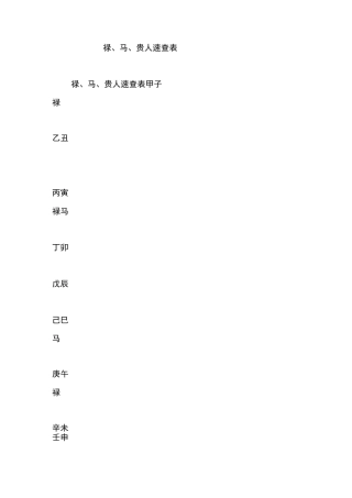 禄马贵人速查表