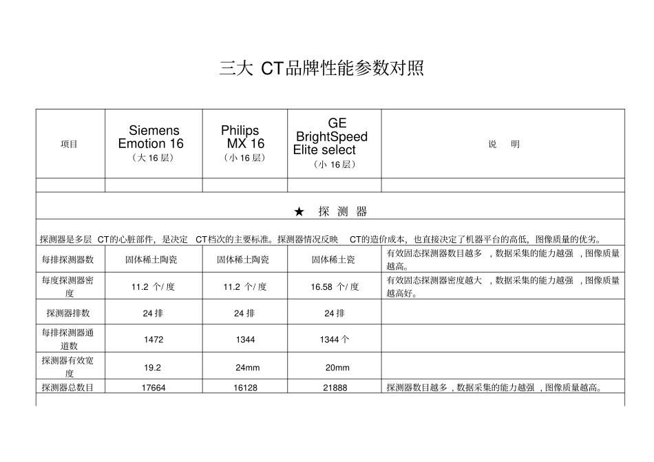 三大16层CT品牌对比表_第1页