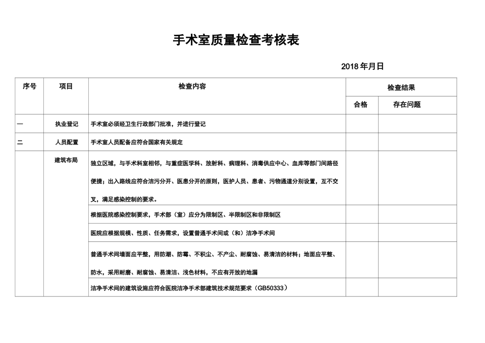 手术室质量检查考核表_第1页