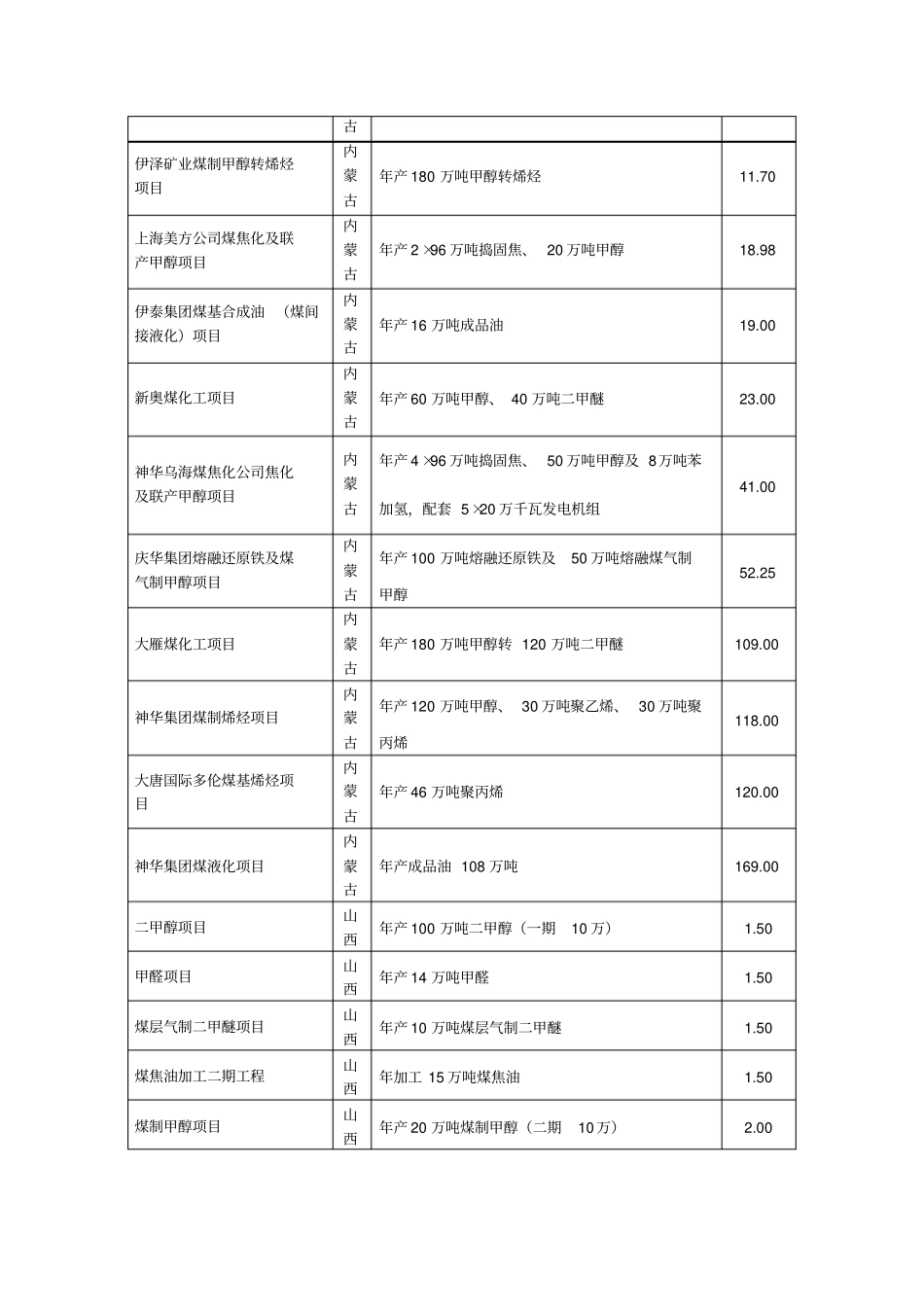 三大化工行业要闻_第2页
