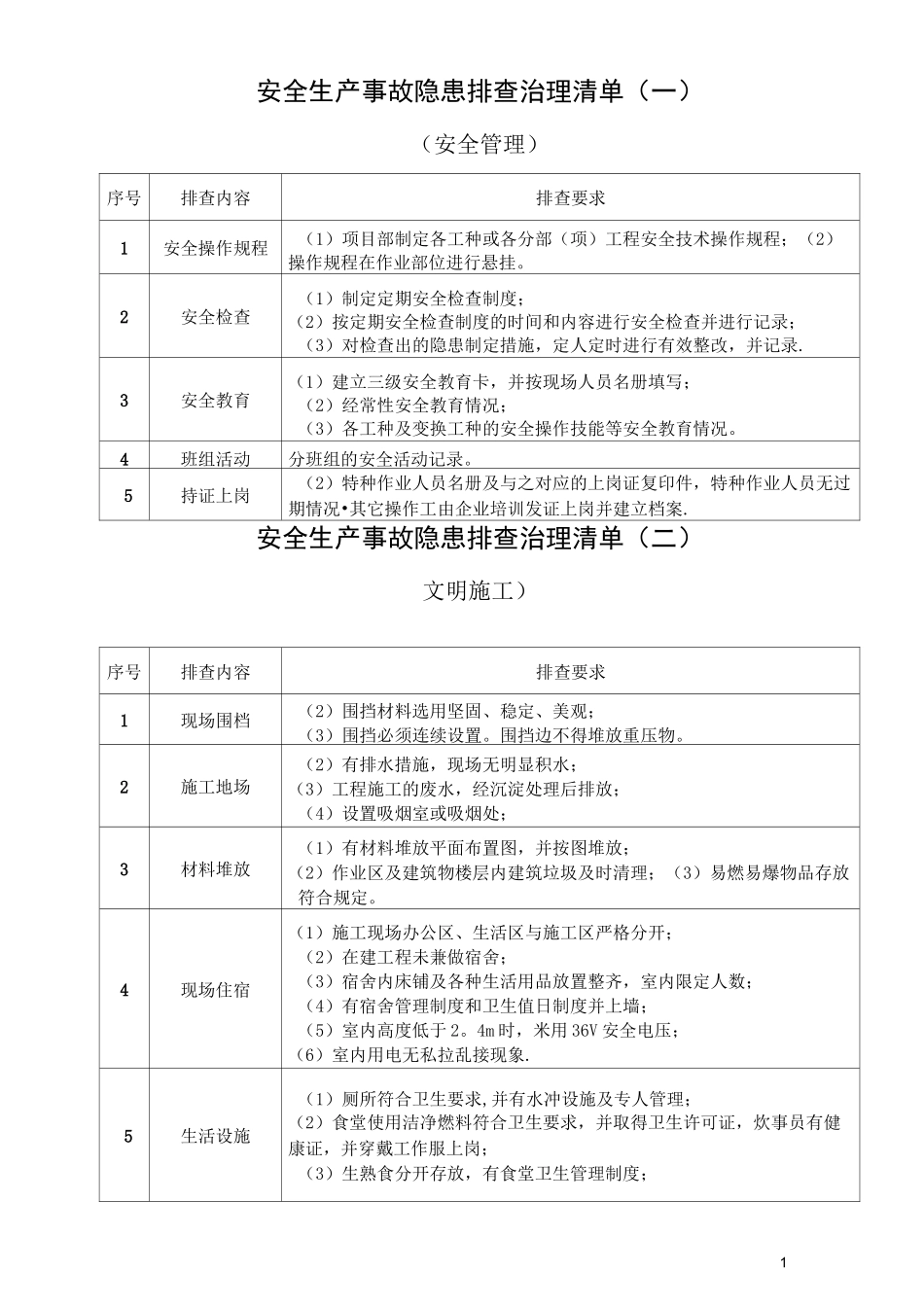 安全生产事故隐患排查治理清单_第1页