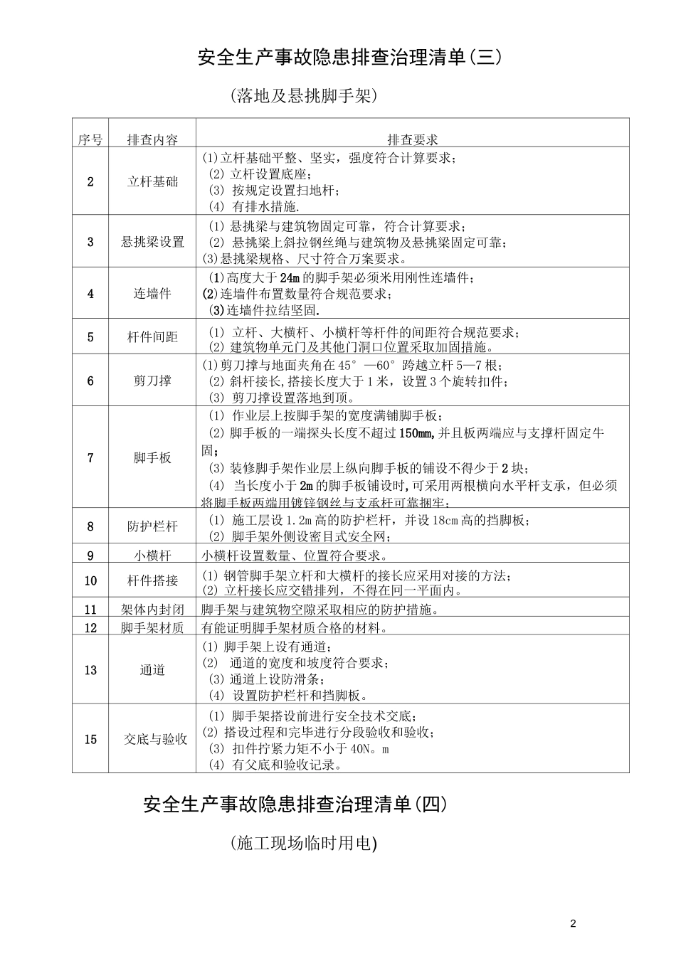 安全生产事故隐患排查治理清单_第2页