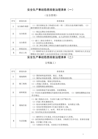 安全生产事故隐患排查治理清单