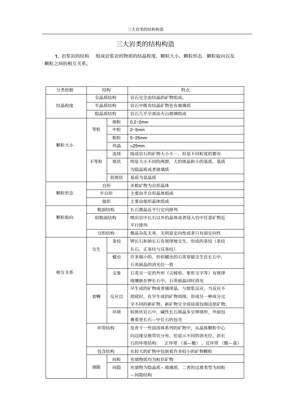 三大岩类的结构构造汇总_第1页