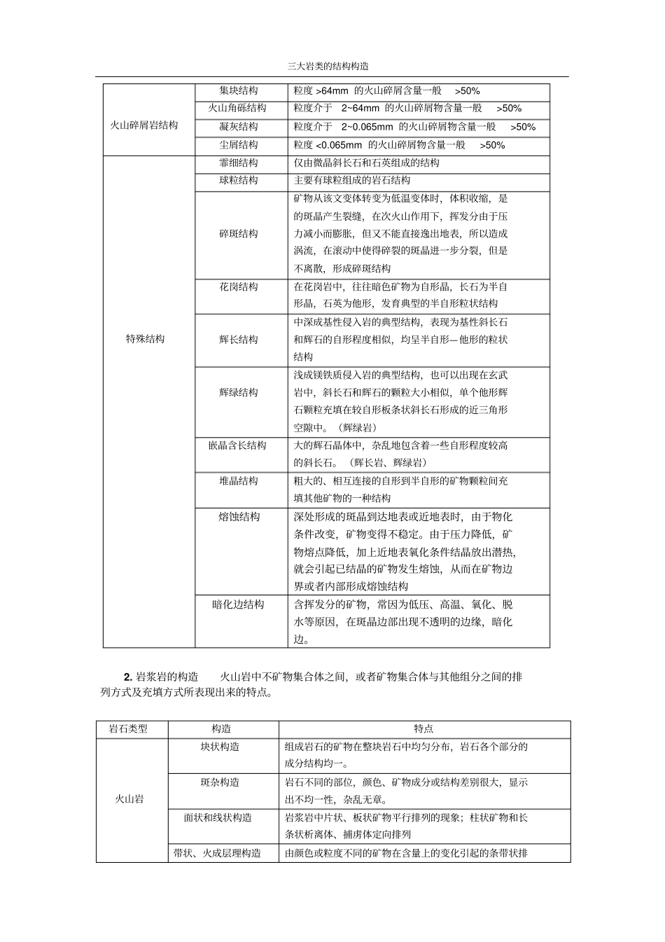 三大岩类的结构构造汇总_第2页