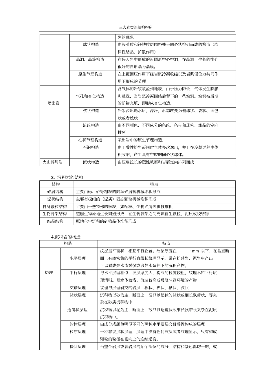 三大岩类的结构构造汇总_第3页