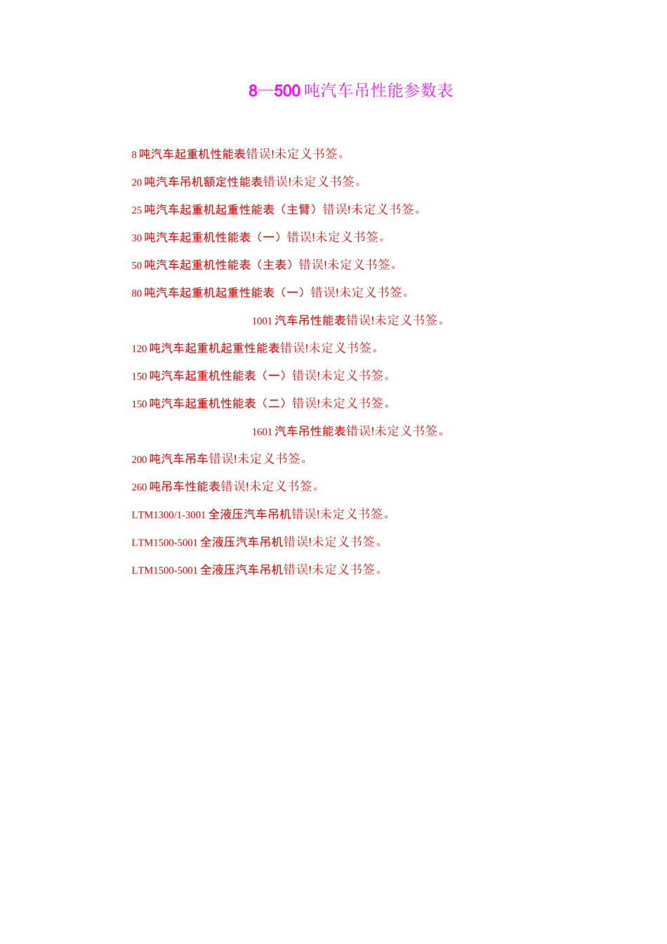 8--500吨汽车吊性能参数表_secret_第1页