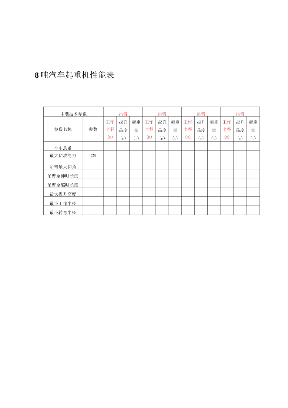 8--500吨汽车吊性能参数表_secret_第2页