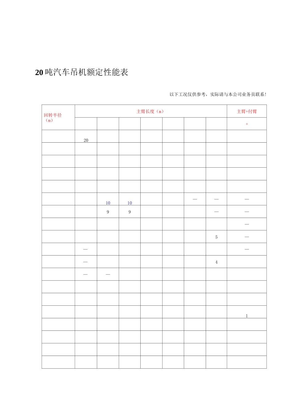 8--500吨汽车吊性能参数表_secret_第3页