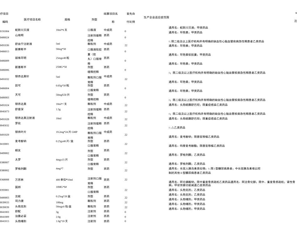 医疗项目编码_第1页