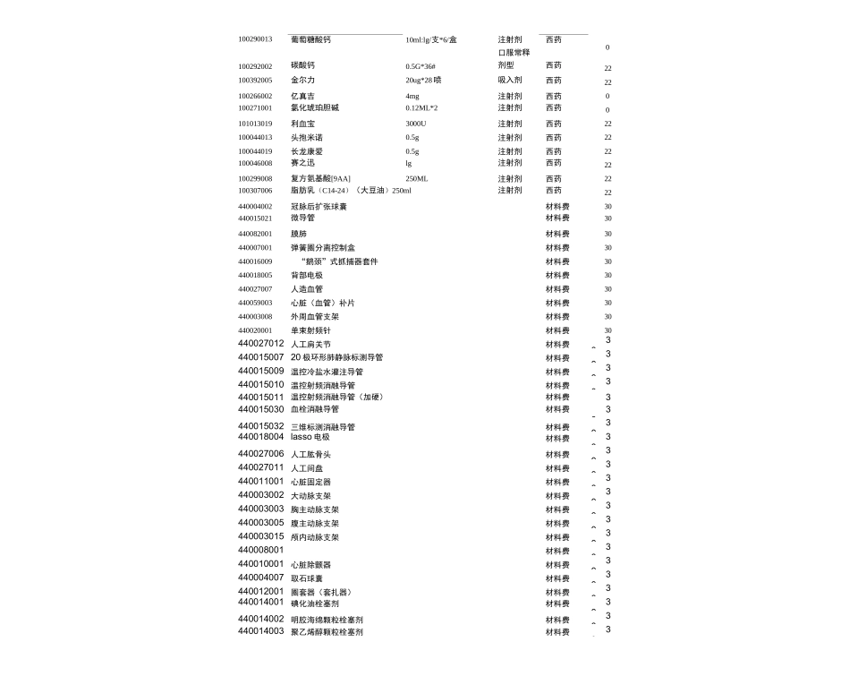 医疗项目编码_第2页