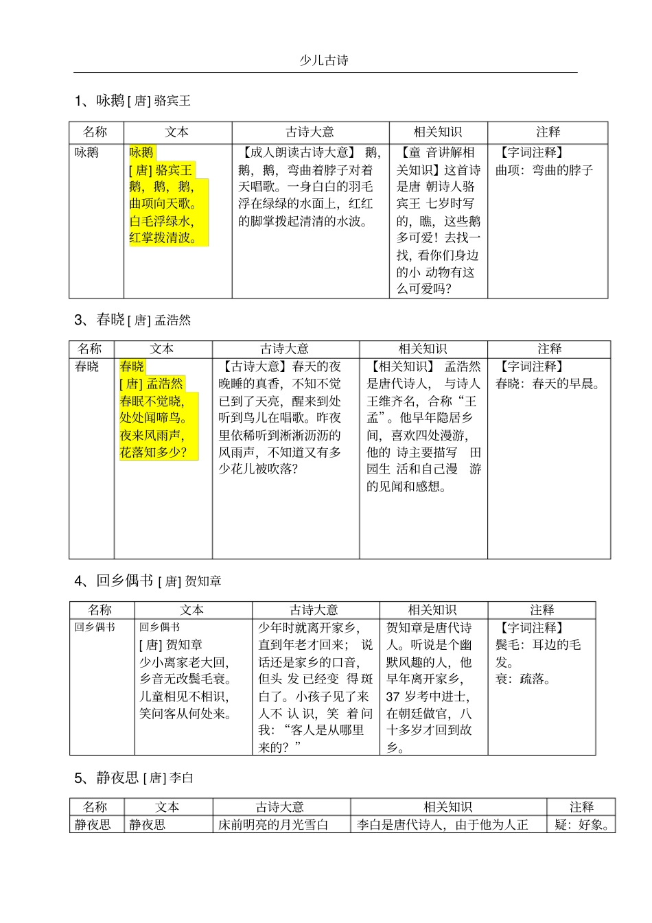 三岁少儿必背古诗_第1页